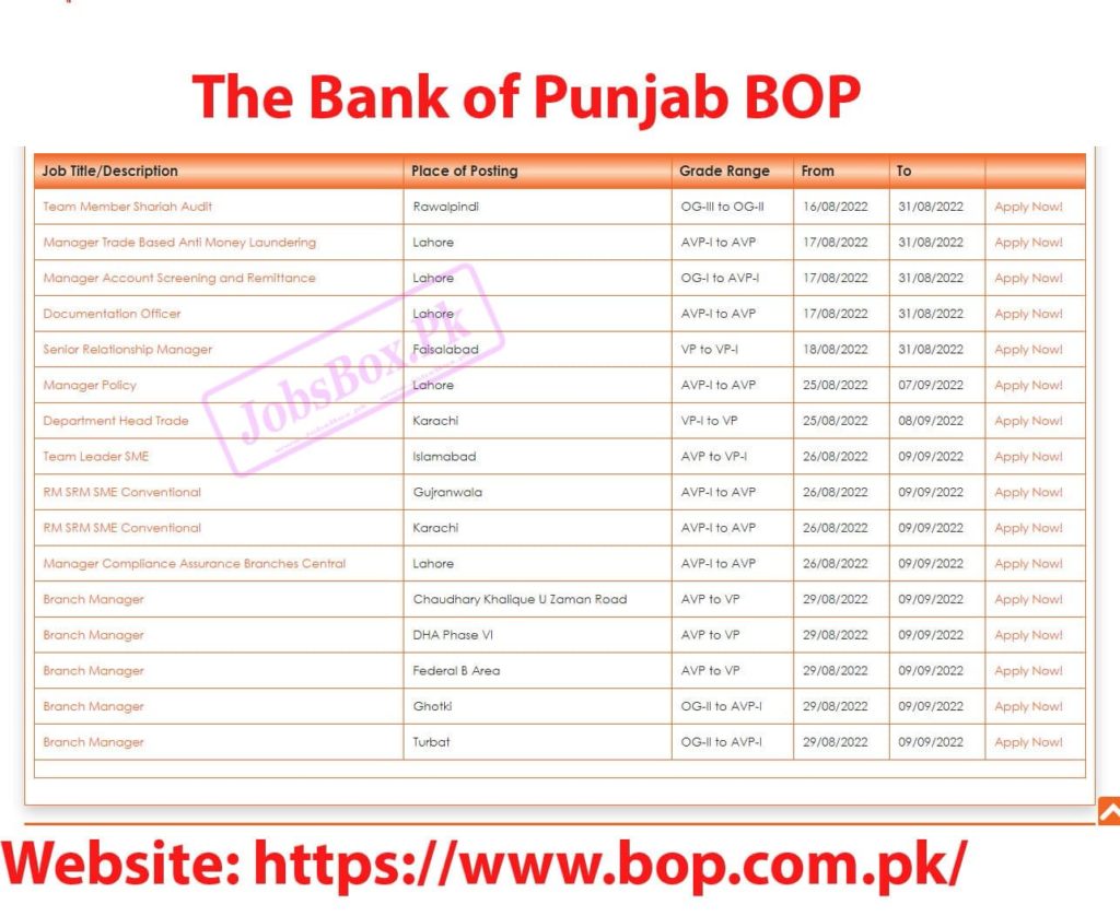 Punjab Bank BOP Jobs 2022 across Pakistan | Online Form