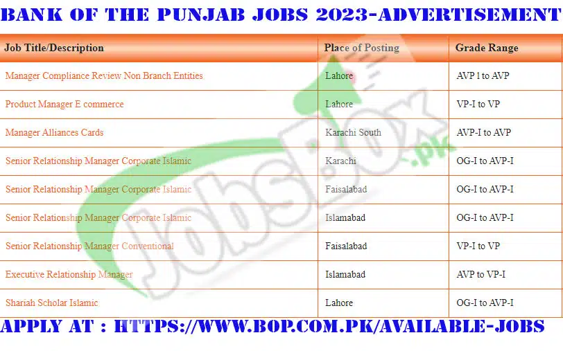 Punjab Bank BOP Jobs 2023