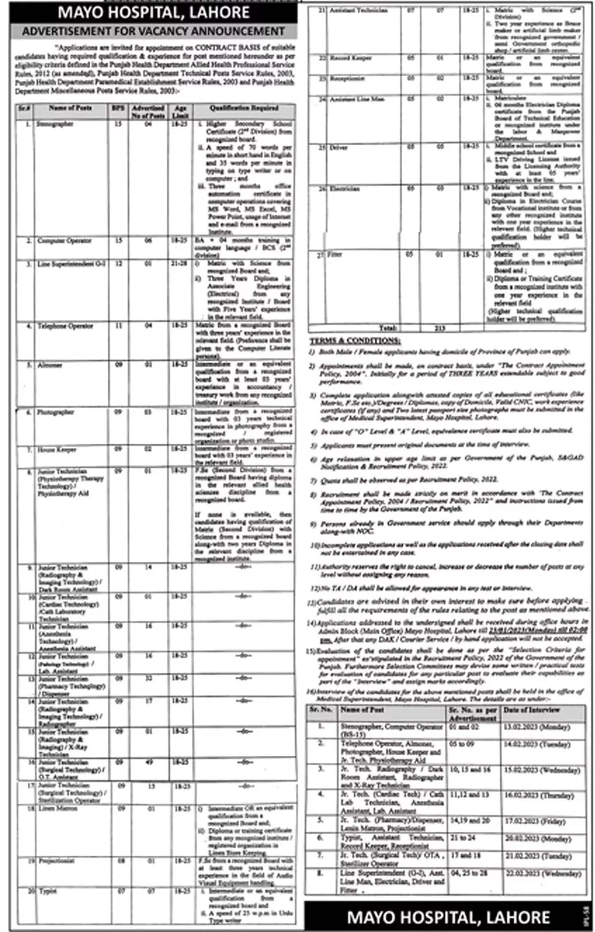 Mayo Hospital Lahore Jobs 2023 - Best Jobs