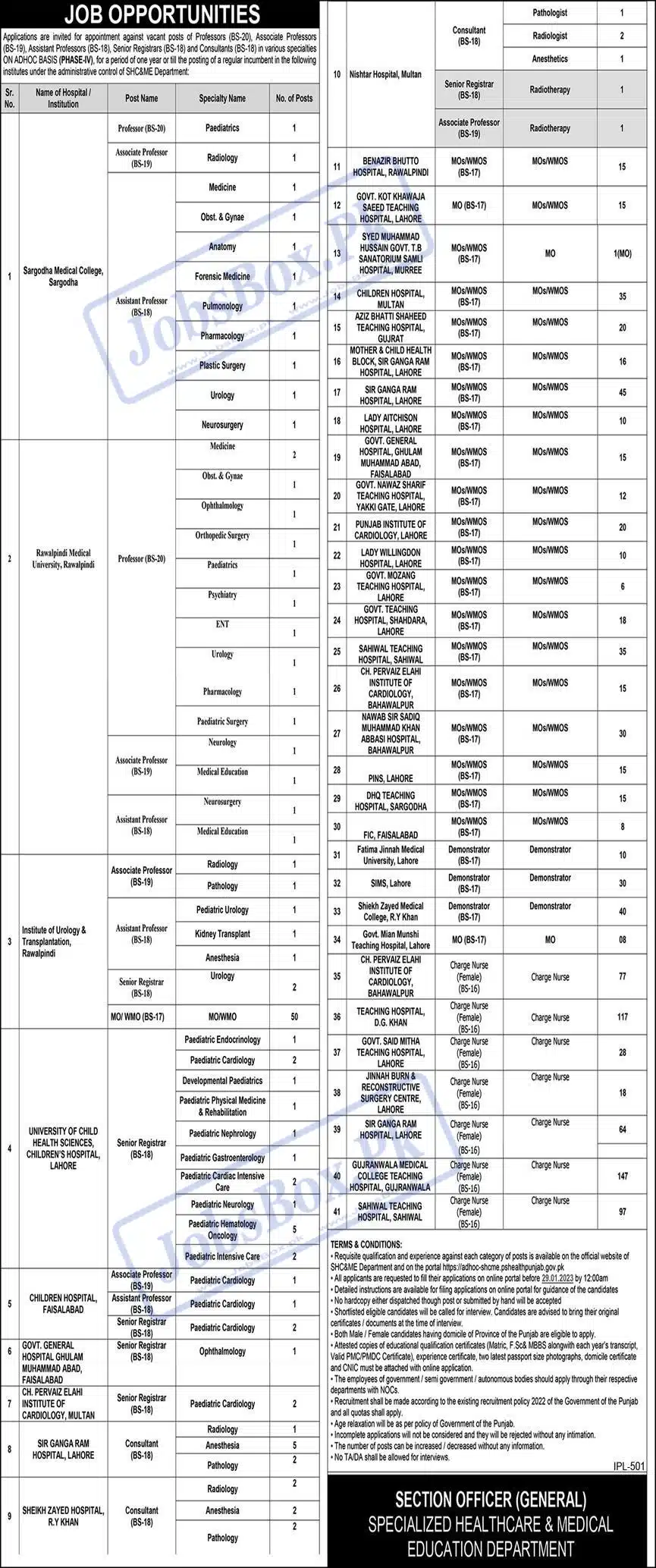 SHC and Medical Education Department Punjab Jobs 2023