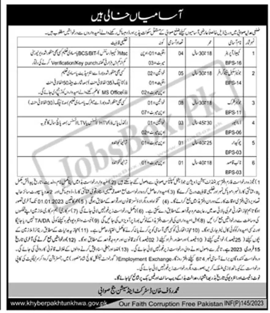 District and Session Courts Swabi Jobs 2023