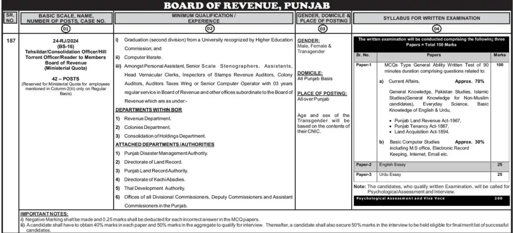 PPSC Jobs For Naib Tehsildar advertisement