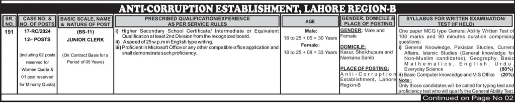 PPSC Anti Corruption Jobs advertisement 2024