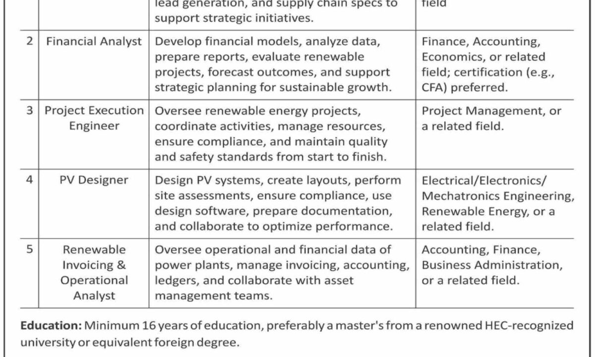 Human Resource Solution International HRSI Jobs 2024 – Private Sector Vacancies