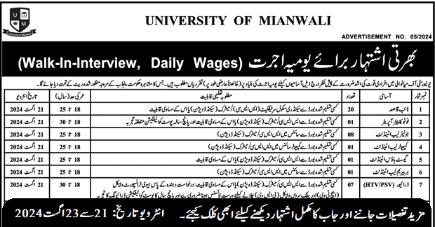 University of Mianwali (Latest Jobs August 2024)