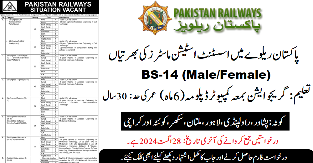 Pakistan Railways (Assistant Station Master) Latest Jobs August 2024