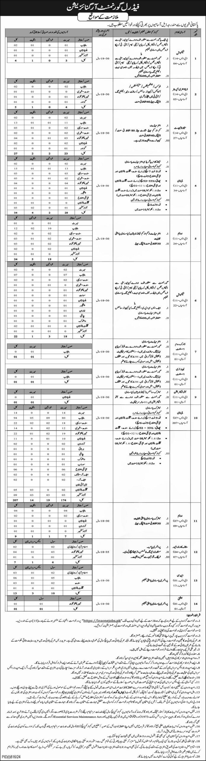 Federal Government of Pakistan (Latest Jobs August 2024)