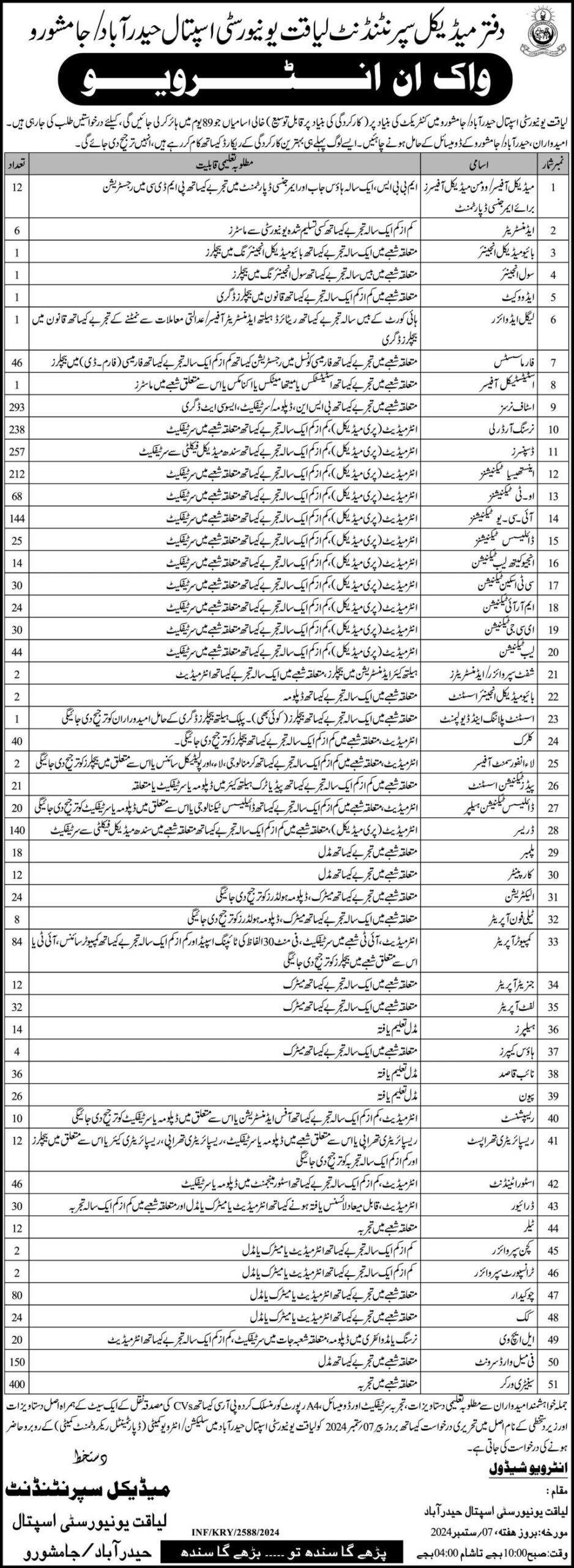 Liaquat University of Medical & Health Sciences 2024 (Staff Required)