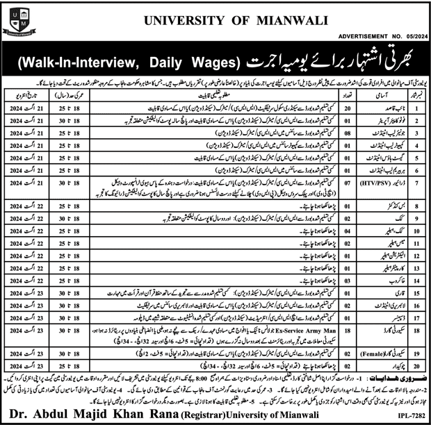 University of Mianwali (Grade 4 Positions August 2024)