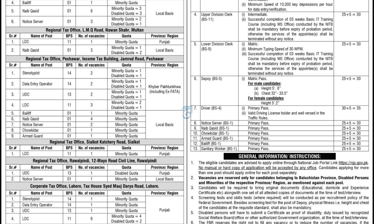 FBR Federal Board of Revenue 2024 (Government of Balochistan)