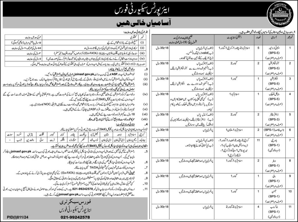 Airports Security Force | Pakistan (Scale 4 Jobs August 2024)