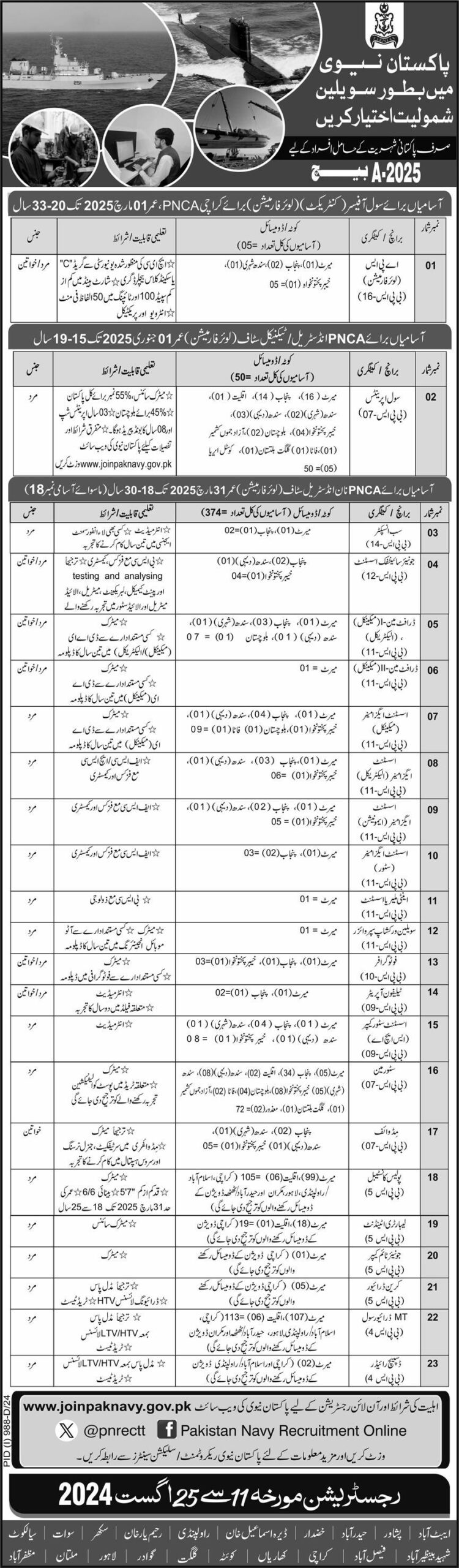 Pakistan Navy Latest Civilian Jobs (August 2024)