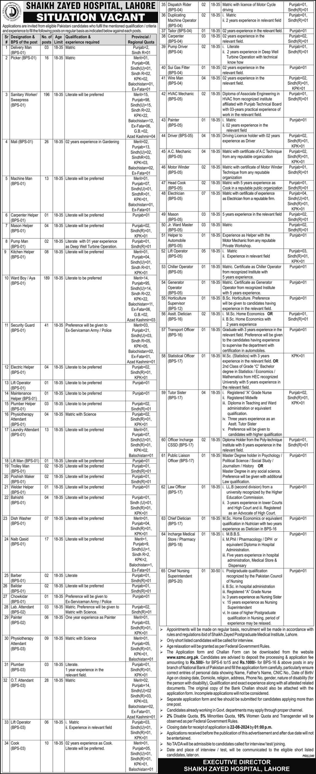 Shaikh Zayed Hospital Lahore (Latest Jobs August 2024)