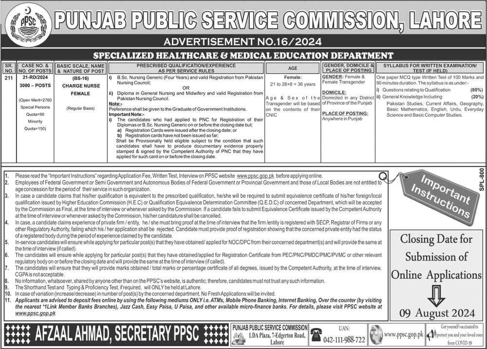 PPSC (Charge Nurse 3000 Positions) August 2024