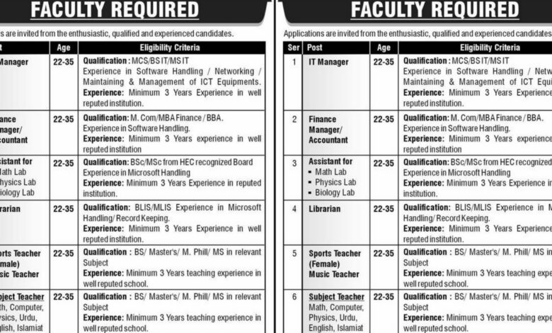 Army Public School & College Islamabad Jobs 2024