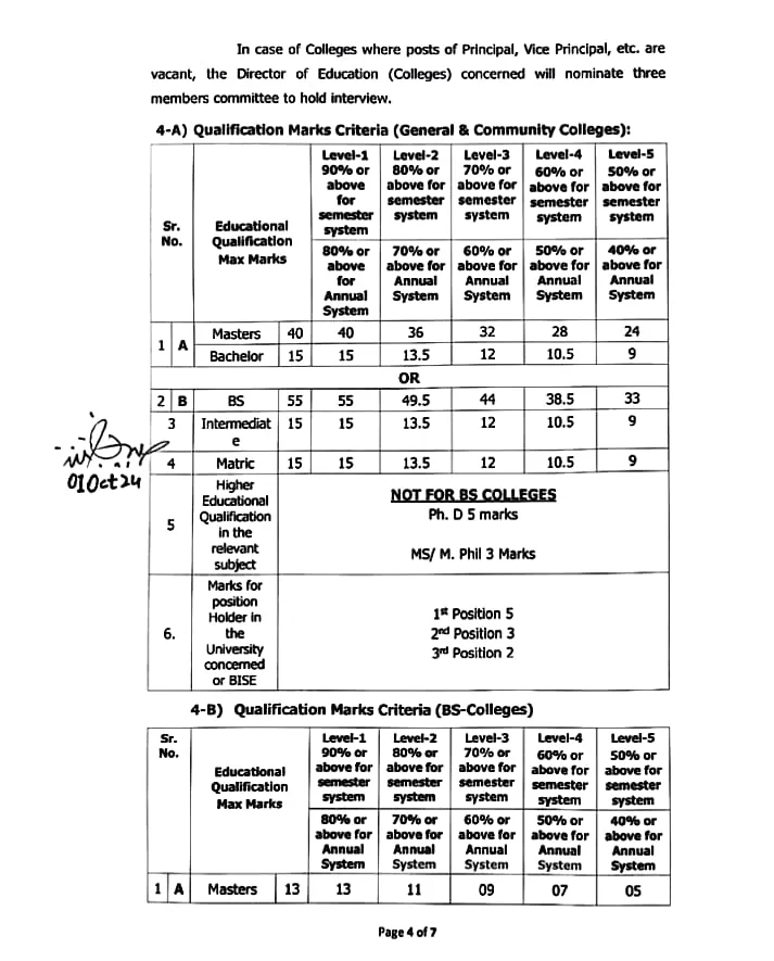 Filling of Vacant Teaching posts through hiring of College Teaching Interns CTIs 2024