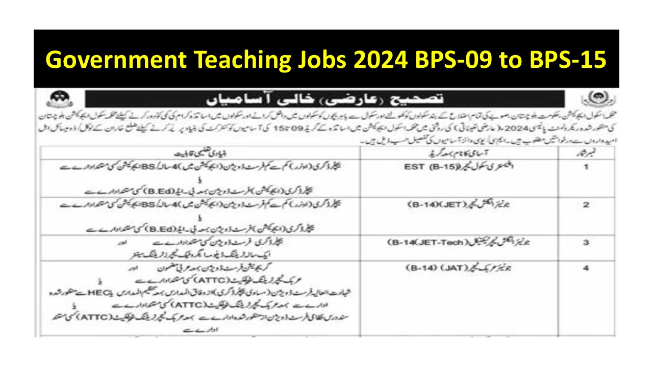 Government Teaching Jobs 2024 BPS-09 to BPS-15 For Male and Female