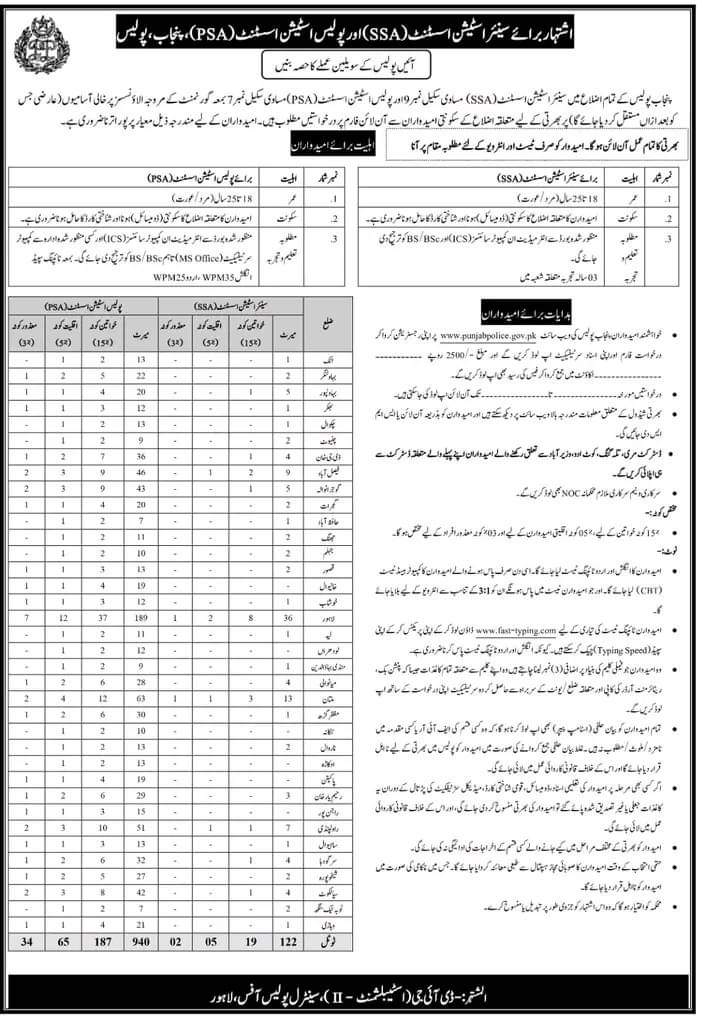 Join Punjab Police Jobs 2024 for SSA and PSA Assistant Apply Online