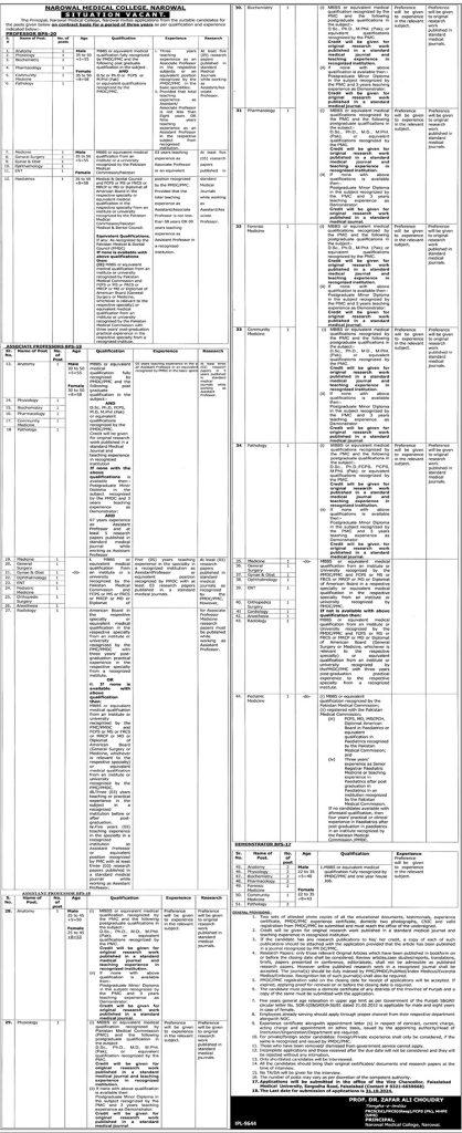 Narowal Medical College Teaching Jobs October 2024