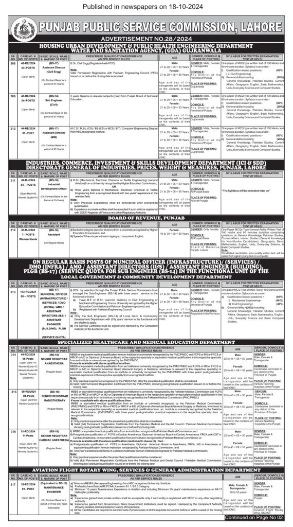 PPSC Assistant Director Jobs 2024 Advertisement 28/2024