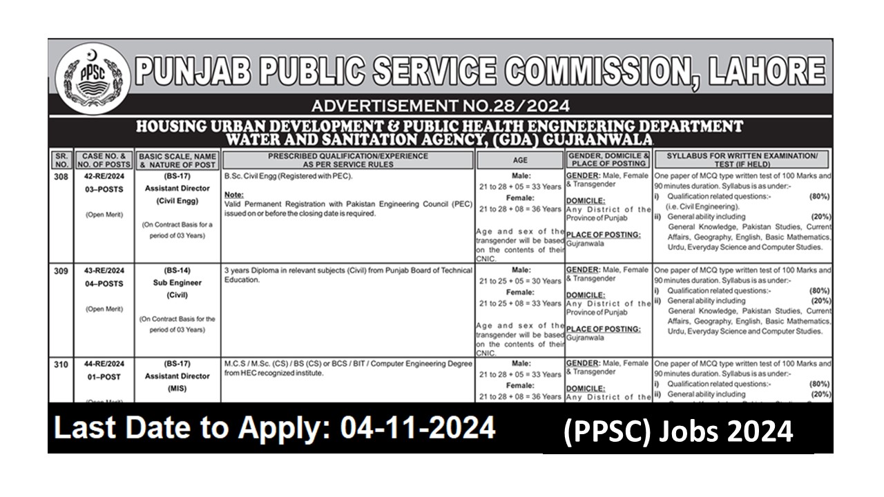 Ppsc Assistant Director Jobs