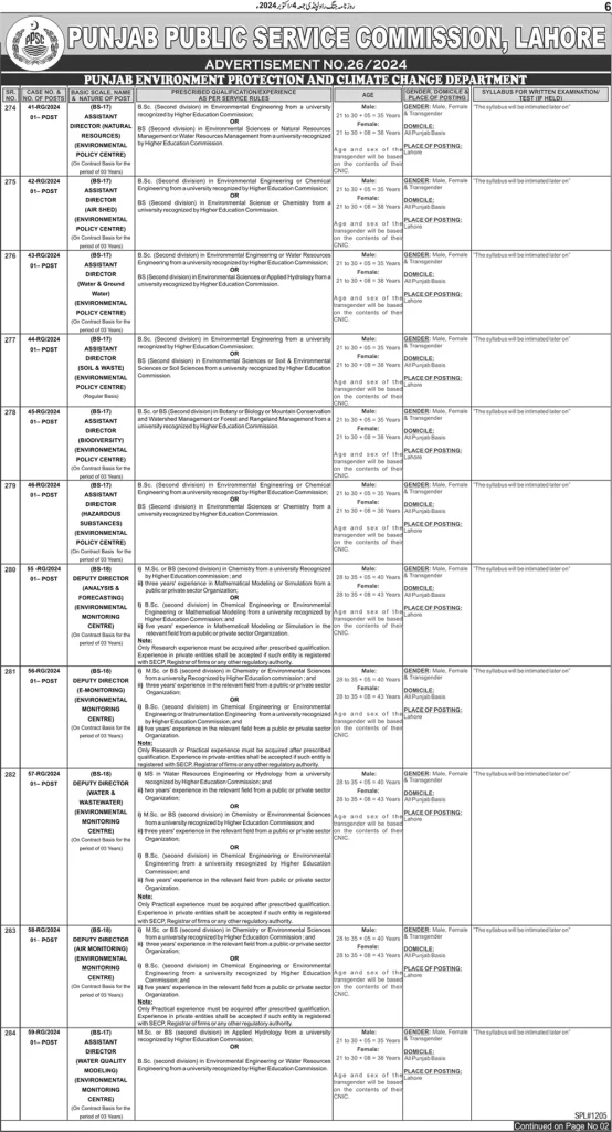 PPSC Lahore Jobs October 2024 Advertisement 26/2024