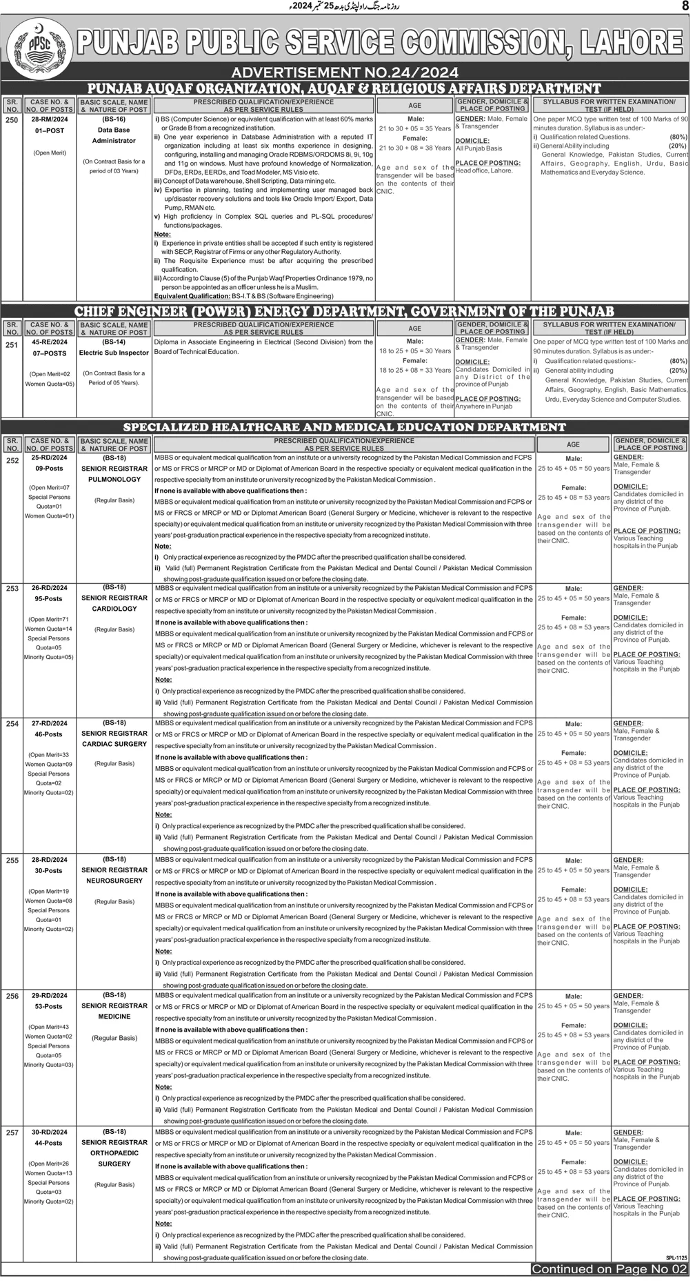 Health Department Punjab Jobs through PPSC Vacancies Ad No. 24/2024