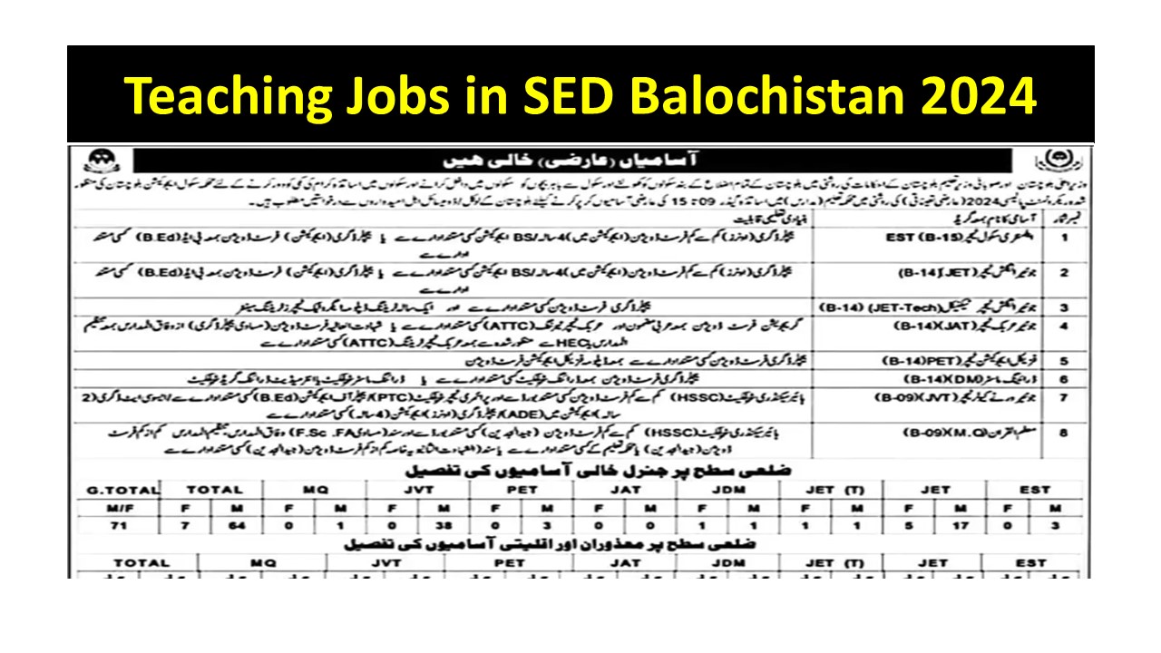 Teaching Jobs in SED Balochistan 2024 For Male and Female