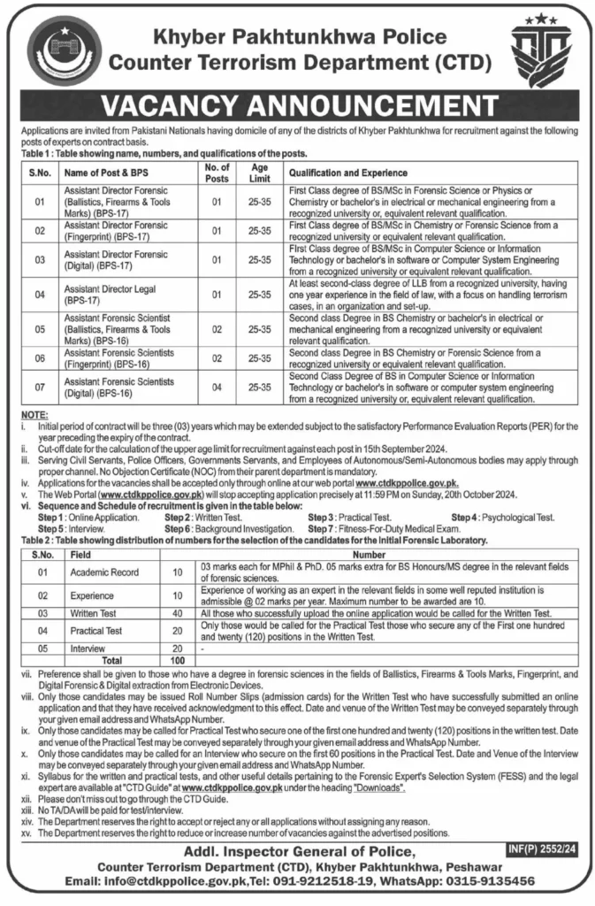 Counter Terrorism Department Police Jobs 2024