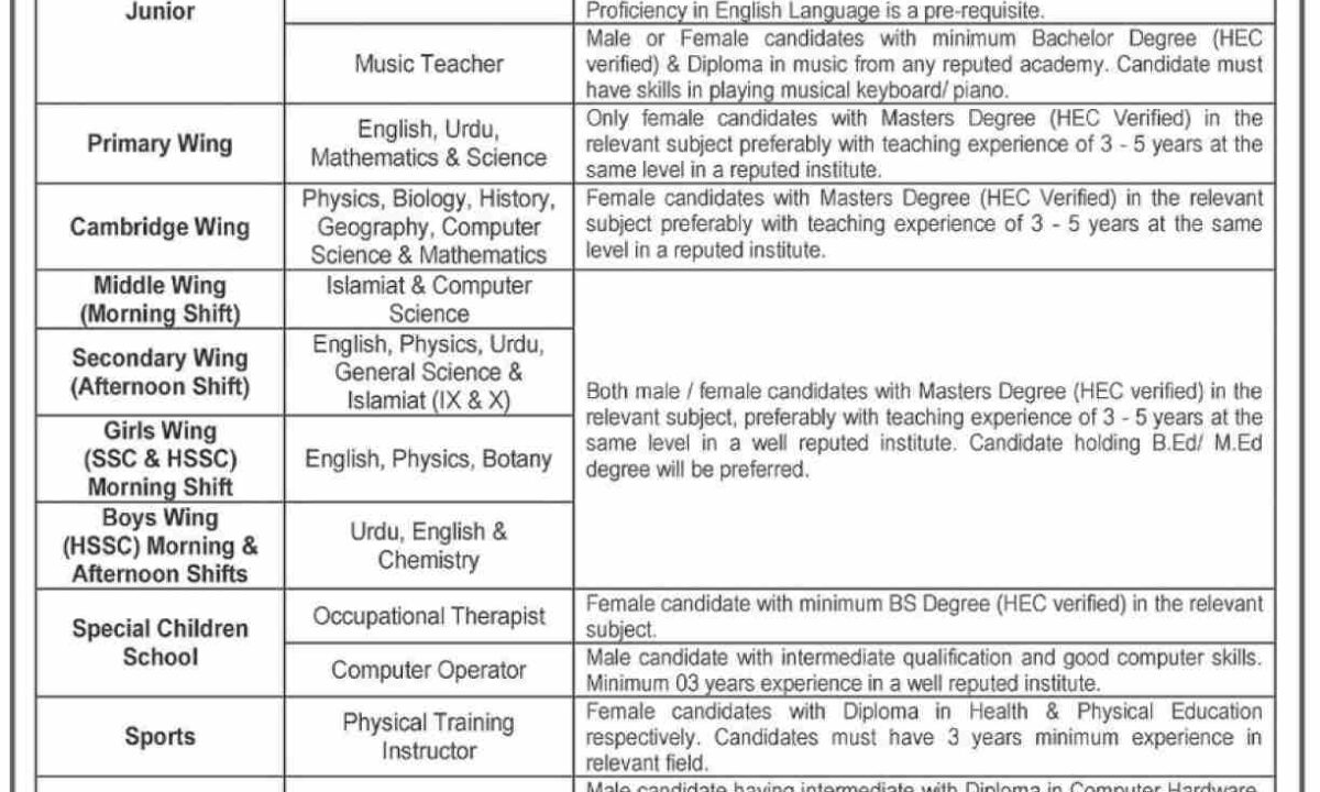 Bahria College Karsaz Jobs 2024 for Male and Female Teachers