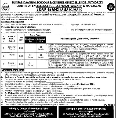 Punjab Daanish School Muzaffargarh & Hafizabad Jobs November 2024