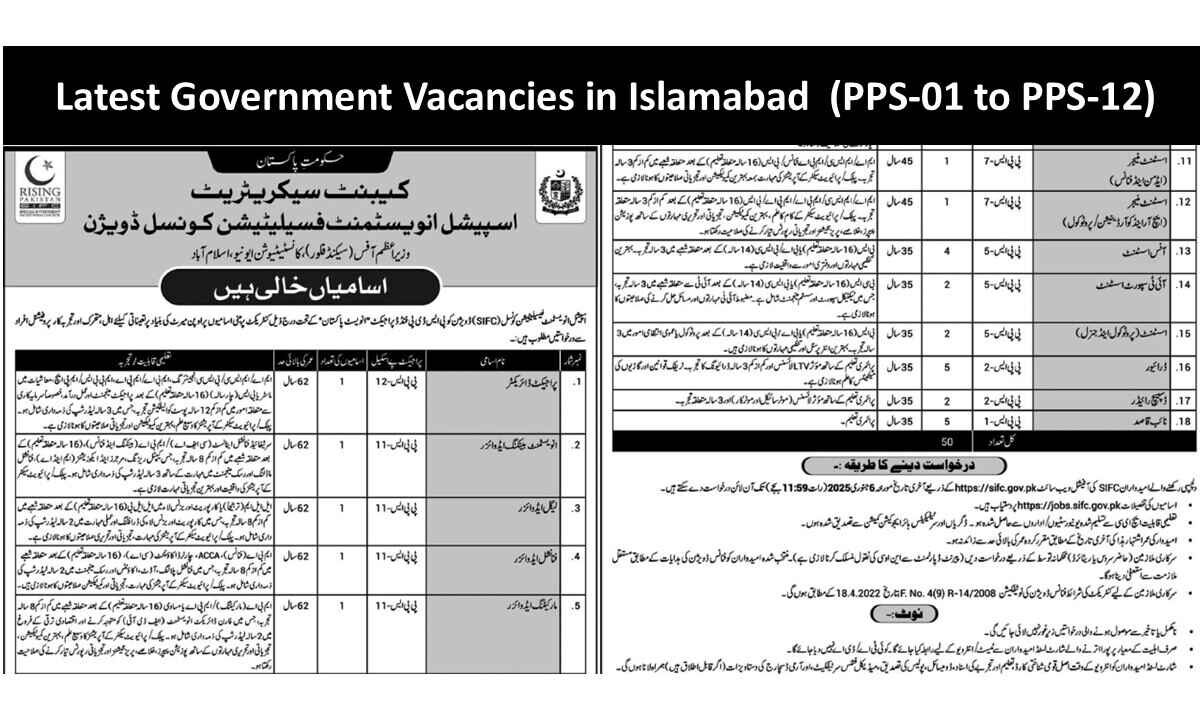 Latest Government Vacancies in Islamabad