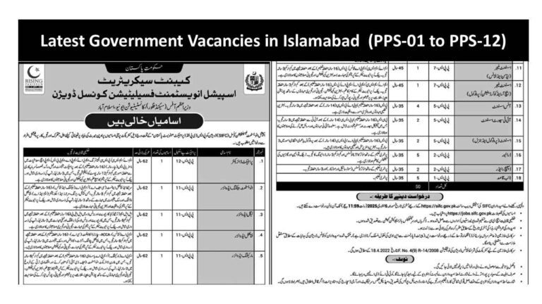 Latest Government Vacancies in Islamabad