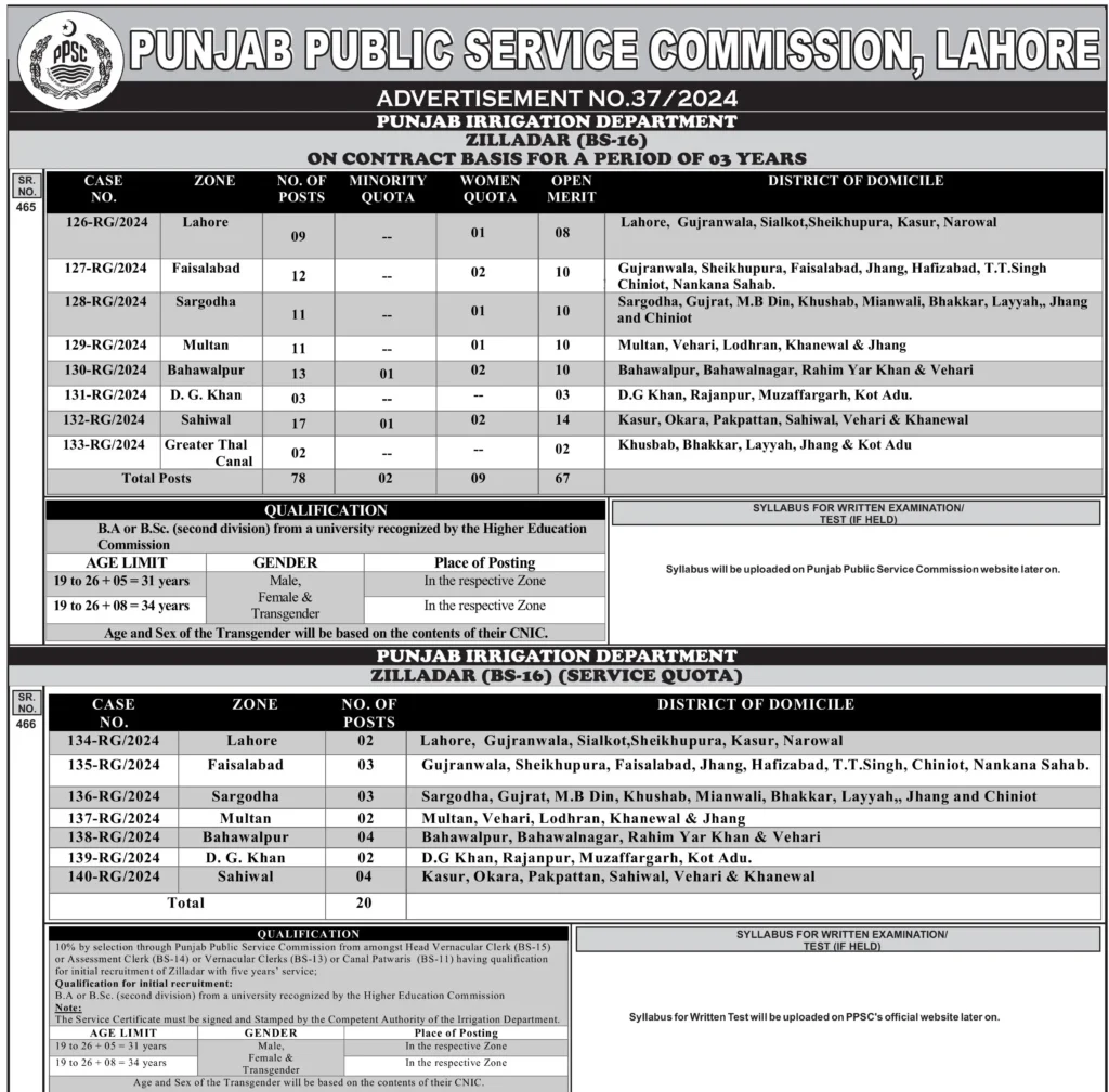 Punjab Irrigation Department Jobs 2025 – Apply Online