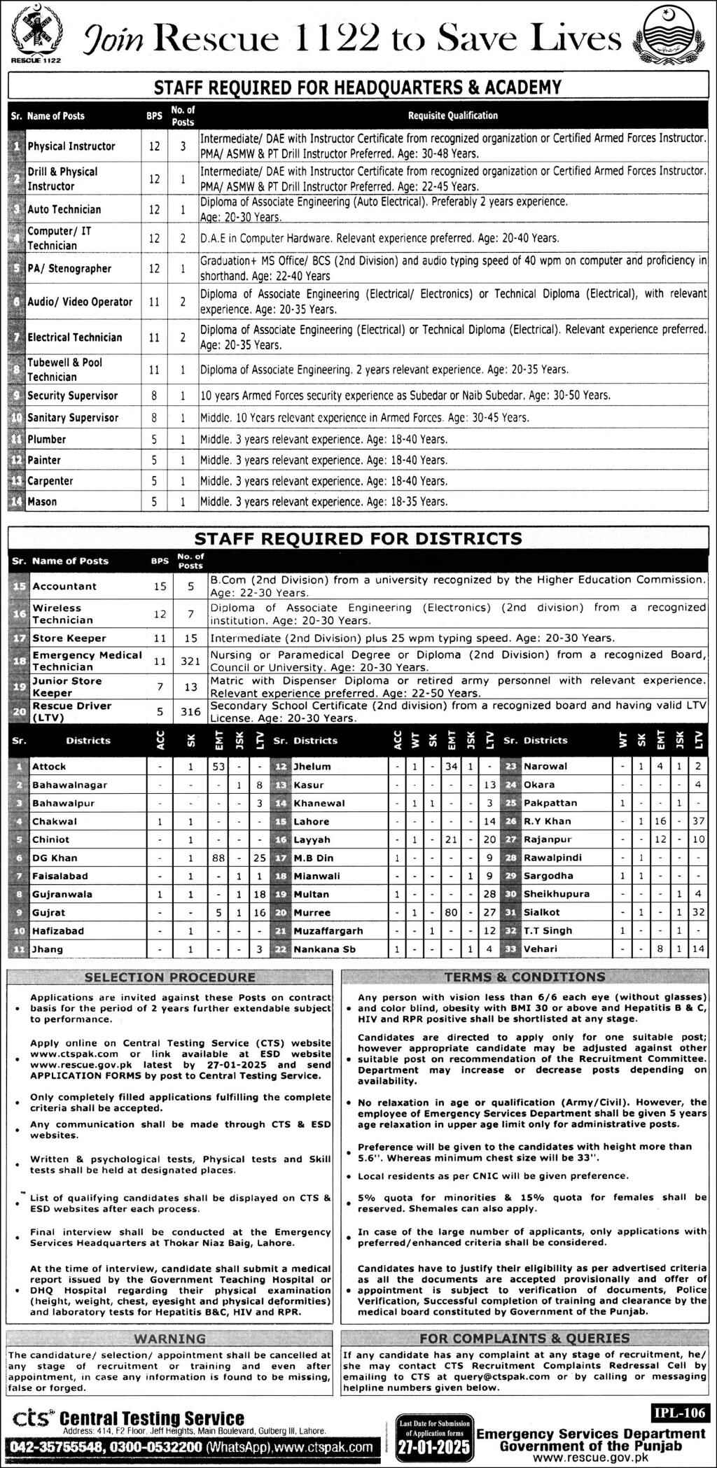 Rescue 1122 Punjab Jobs 2025