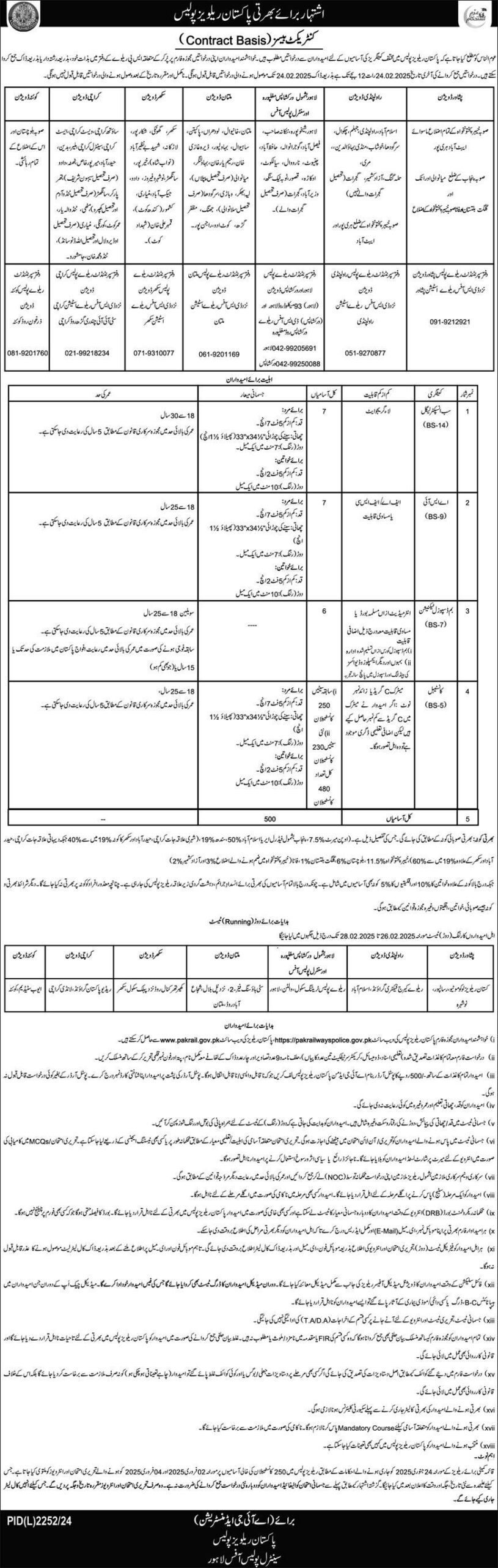 Pakistan Railways Police Jobs 2025 –  for Inspector, ASI, and Constable