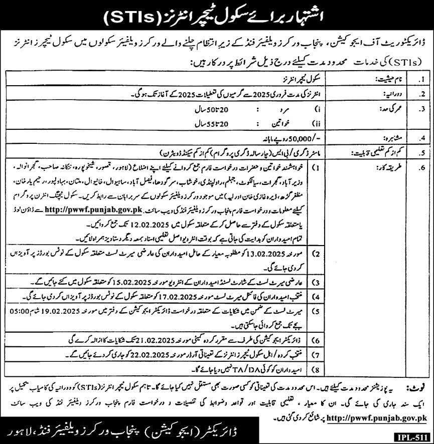 Punjab Workers Welfare Fund STI Teaching Jobs 2025