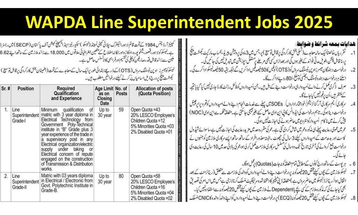 WAPDA Line Superintendent Jobs 2025