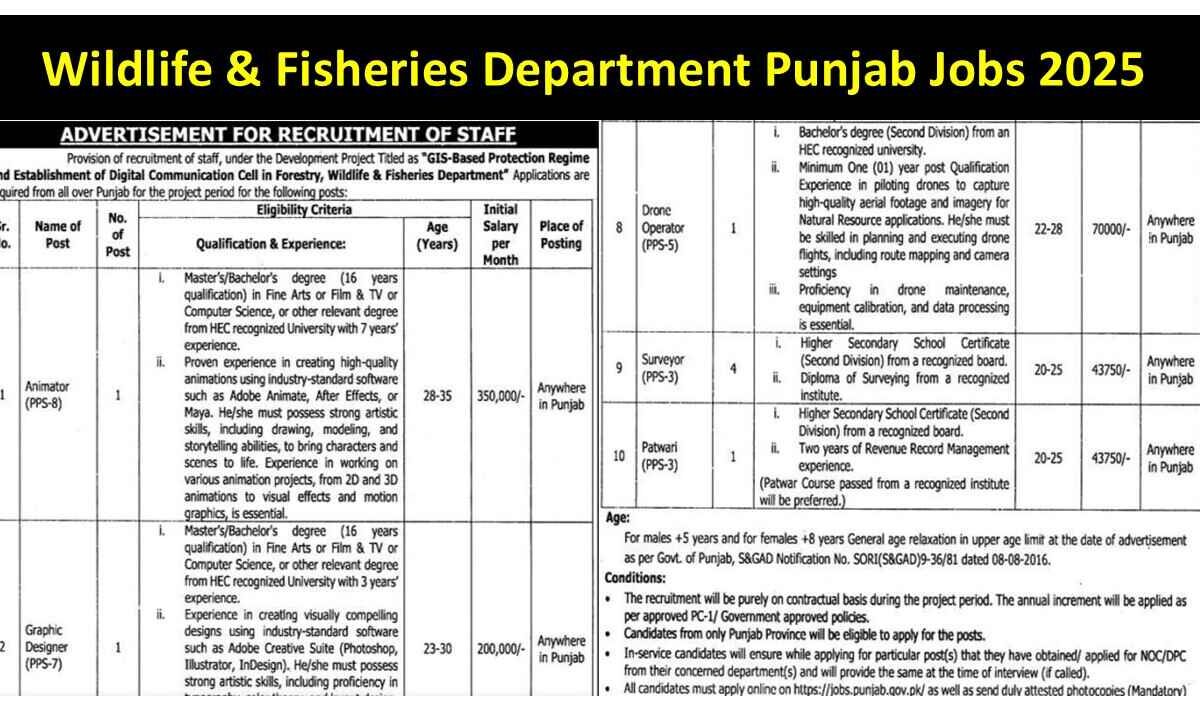 Wildlife & Fisheries Department Punjab Jobs 2025