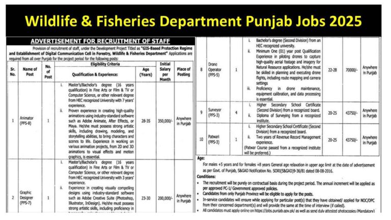 Wildlife & Fisheries Department Punjab Jobs 2025