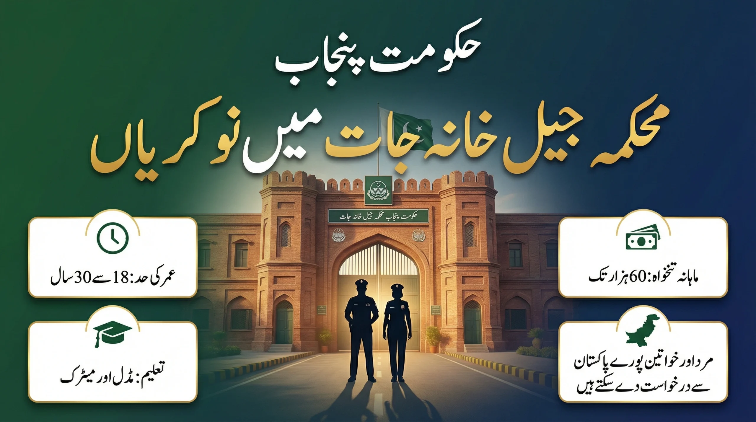 Punjab Prison Jobs 2026 Eligibility, Vacancies & Last Date