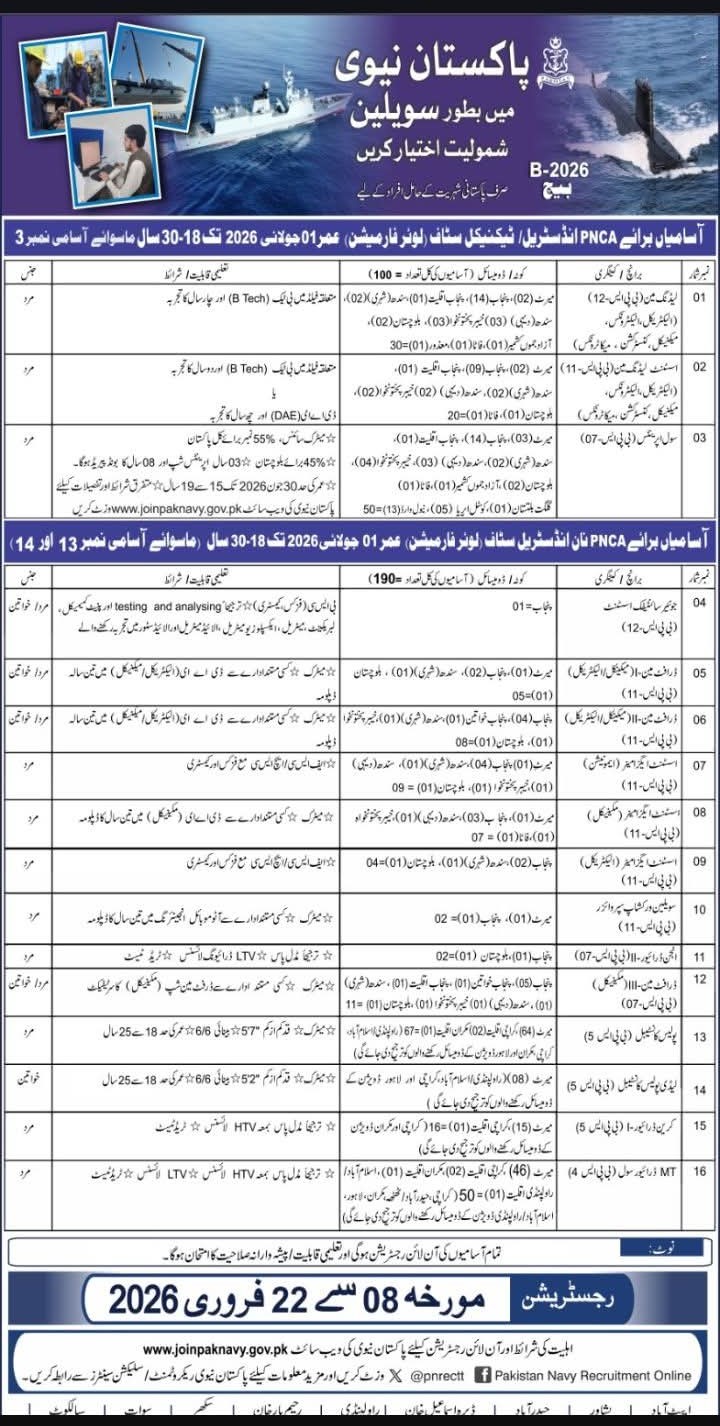 Pakistan Navy Civilian Jobs 2026 Apply Online for Batch B-2026