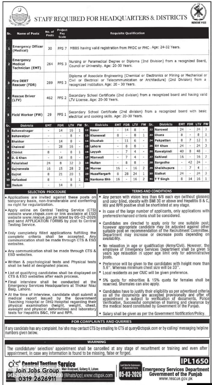 Latest Rescue 1122 Jobs 2026 in Punjab Eligibility, Salary & Last Date