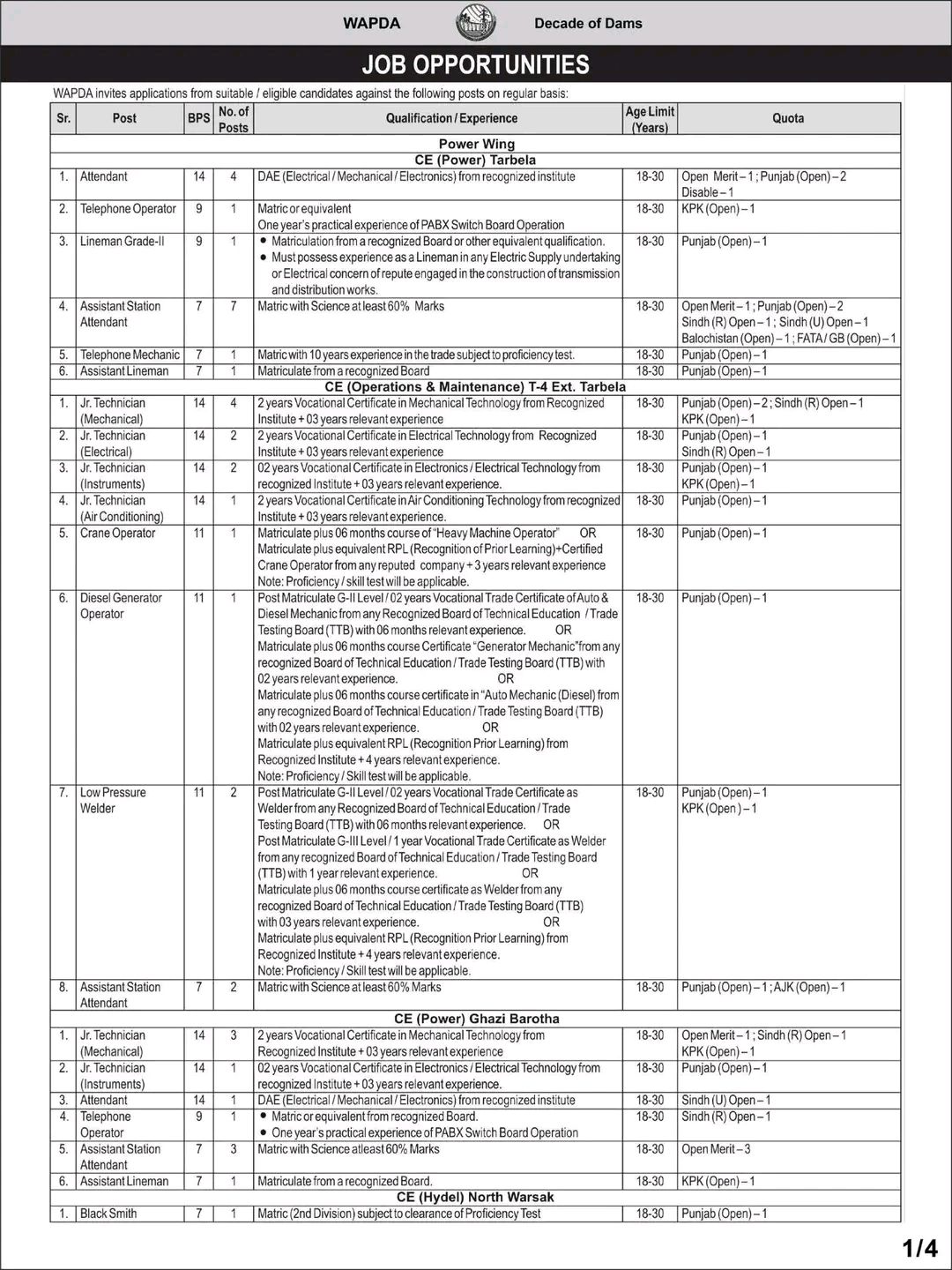 WAPDA Jobs 2026 Apply Online Complete Details, Vacancies & Eligibility